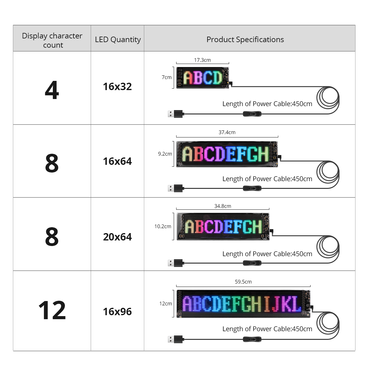 16x96 LED 매트릭스 픽셀 패널, 스크롤링 밝은  - Car Led Light 리뷰 및 가격